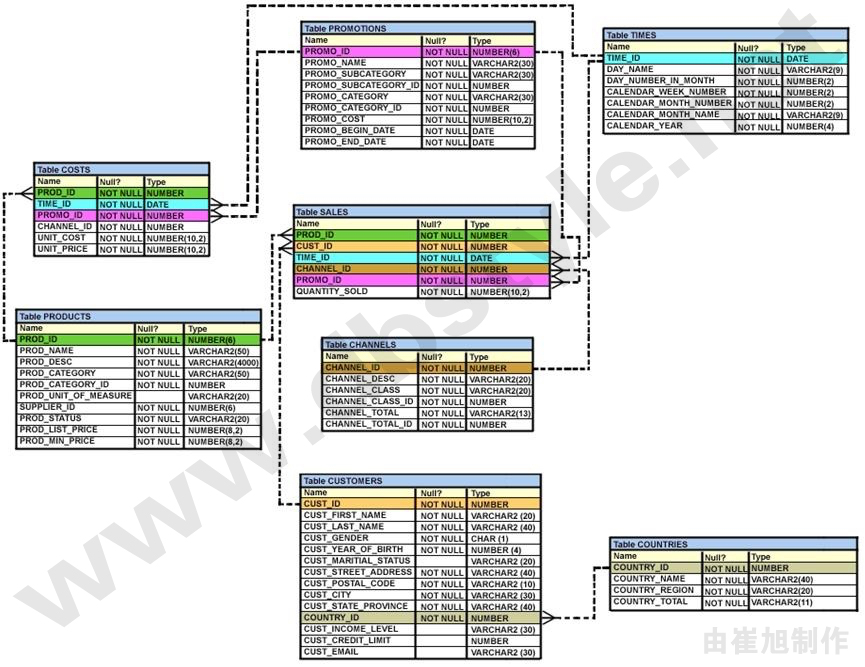 12c OCP 1z0-062题库解析| DBStyle'S BLOG - NOT ONLY THE ORACLE