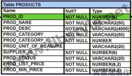 12c OCP 1z0-062题库解析| DBStyle'S BLOG - NOT ONLY THE ORACLE